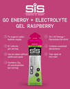 SiS GEL GO EMERGY ELECTRO RASPBERRY 60ML